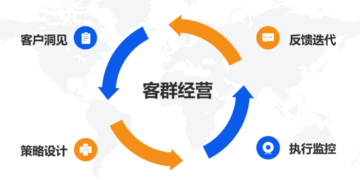 客户争夺白热化？看这家银行如何撬动长尾客户价值！